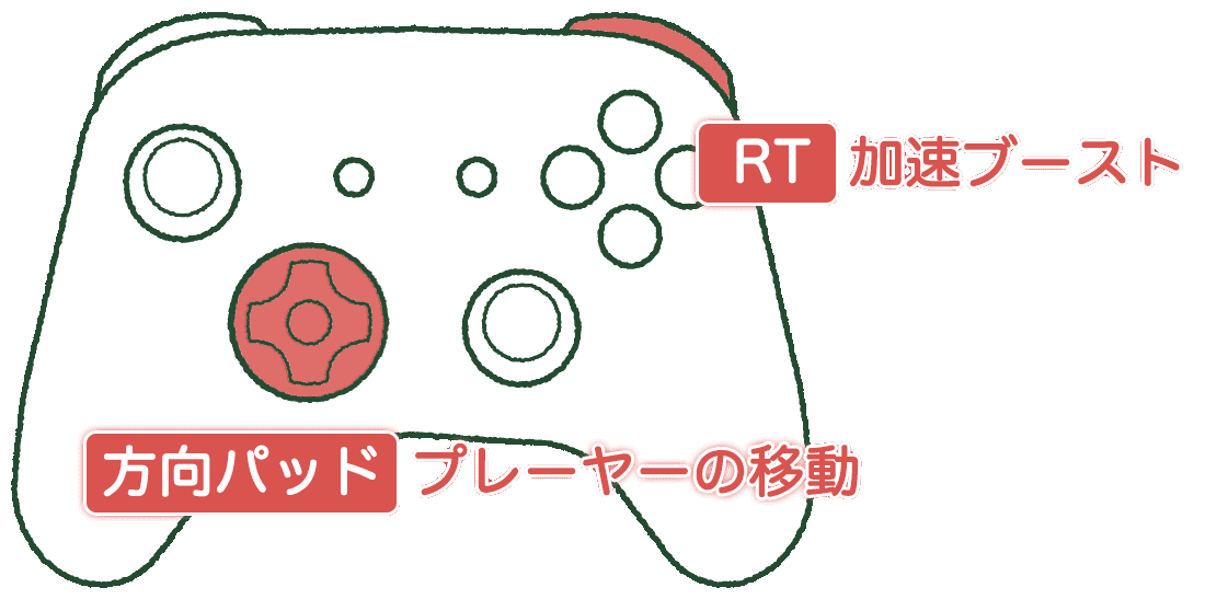 サーフィンゲーム：レッツサーフィンのゲームコントローラーを使った操作方法