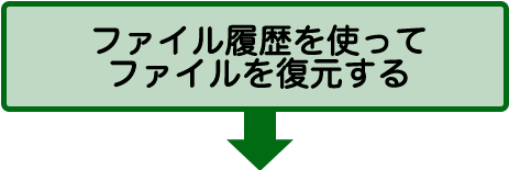 手順2：ファイル履歴を使ってファイルを復元する